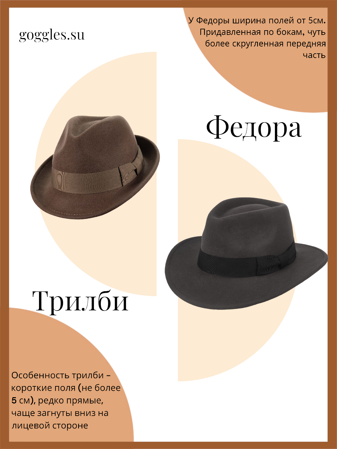 Знаменитые шляпы